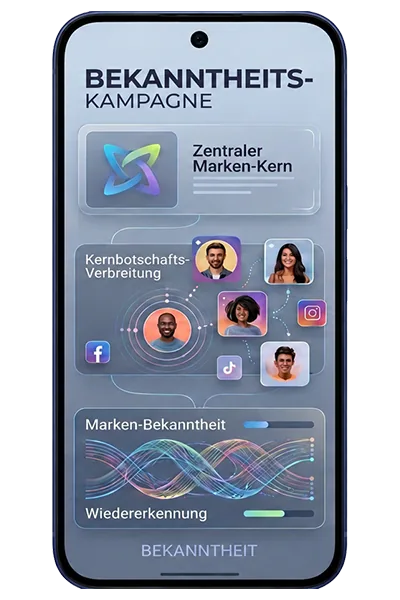 Bekanntheits-Kampagne — Marken-Kern, Botschafts-Verbreitung und Wiedererkennung